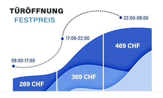 Schlüsseldienst Kosten in Effretikon